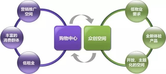 兩者各取所需，打造全新零售生態(tài)系統(tǒng)