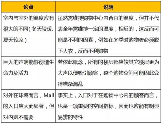 對(duì)營(yíng)造吸引顧客購(gòu)物的公共環(huán)境無意義