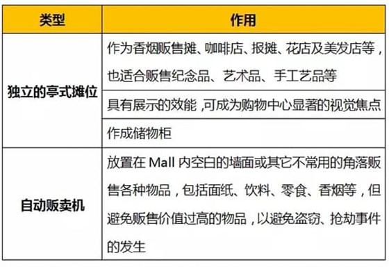 亭式攤位及自動(dòng)販賣機(jī)