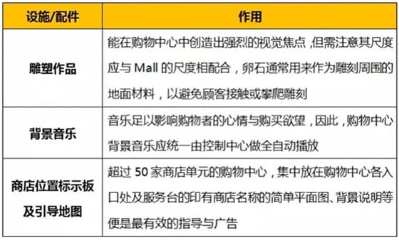 Mall的設(shè)施與配件