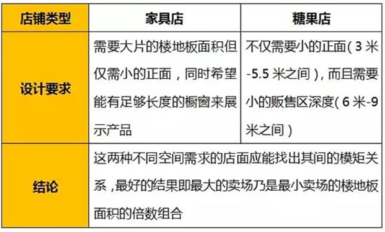避免設(shè)計(jì)無更改彈性的空間單元