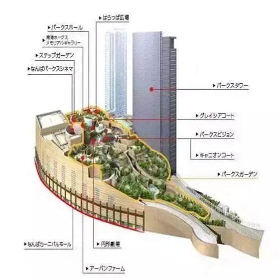 日本難波城公園 日本難波城公園