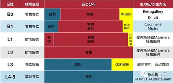 上海K11購物中心 上海K11購物中心