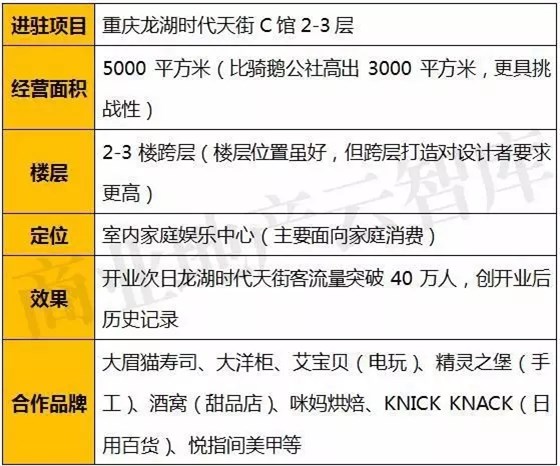 悠游堂動(dòng)漫星球