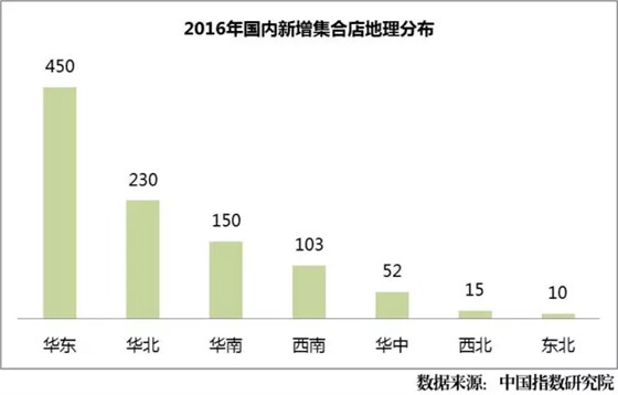 2016年國(guó)內(nèi)新增集合店地理分布 2016年國(guó)內(nèi)新增集合店地理分布