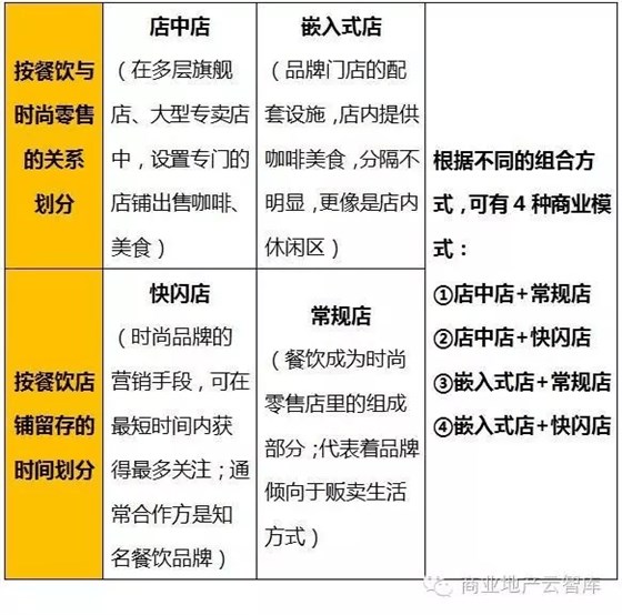 如何玩轉(zhuǎn)&ldquo;邊吃邊逛&rdquo;？哪種商業(yè)模式最受青睞？