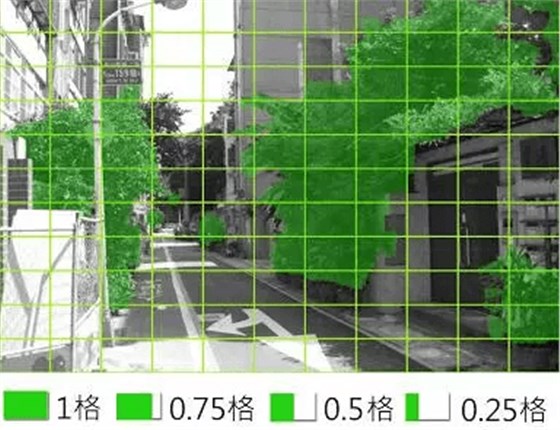 綠視率的計(jì)算方法