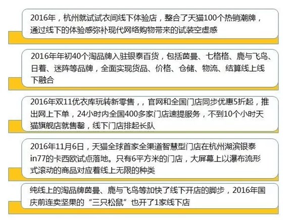 2016年新零售 2016年新零售