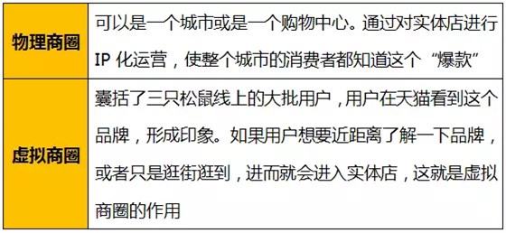 采用“一城一店”模式拓展 采用“一城一店”模式拓展