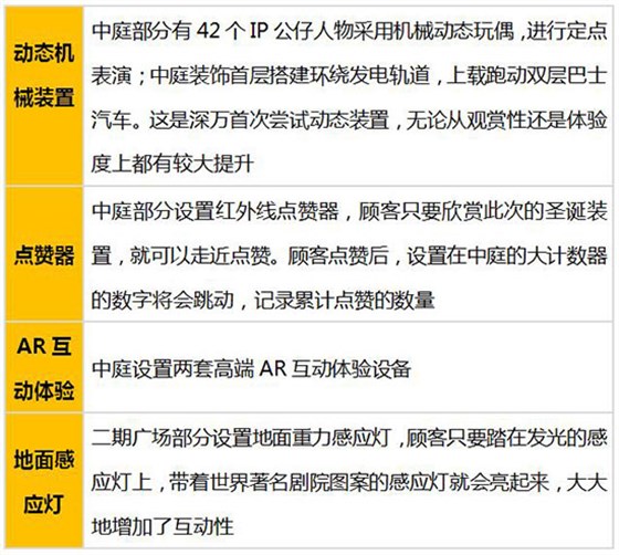 深圳萬象城 深圳萬象城