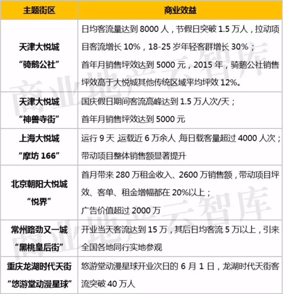 天津大悅城的&ldquo;騎鵝公社&rdquo;