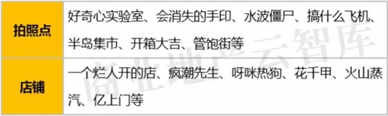 新界8拾8探秘主題街區(qū)