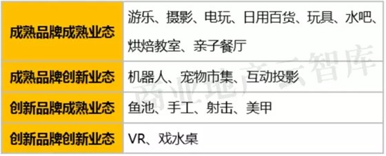 悠游堂動漫星球業(yè)態(tài)一覽