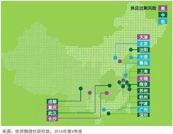 一二線城市供應過剩風險 一二線城市供應過剩風險
