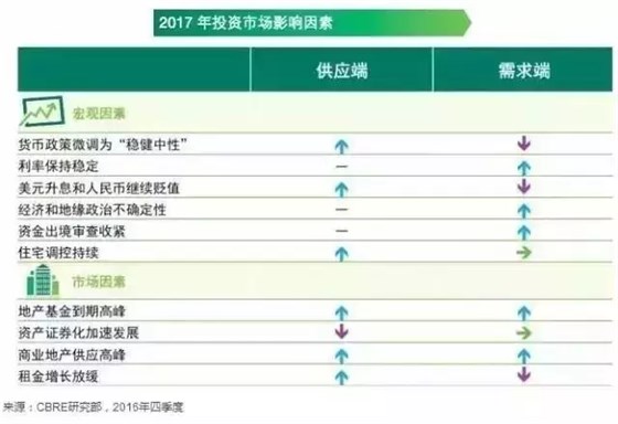 2017年投資市場影響因素 2017年投資市場影響因素