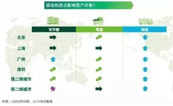 流動性拐點影響資產價格 流動性拐點影響資產價格