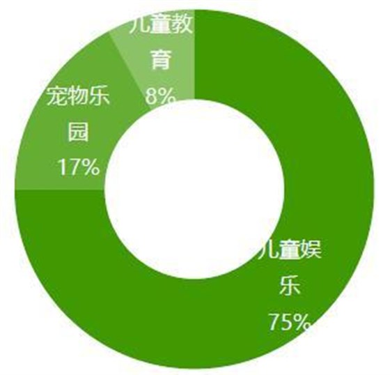 屋頂花園可以怎么“玩” 屋頂花園可以怎么“玩”