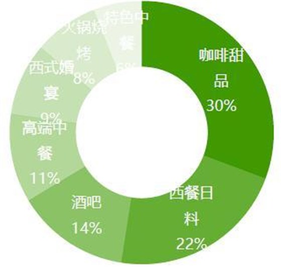 屋頂花園可以怎么“玩” 屋頂花園可以怎么“玩”