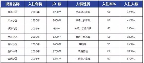 煙臺(tái)星頤廣場(chǎng)輻射人群 煙臺(tái)星頤廣場(chǎng)輻射人群