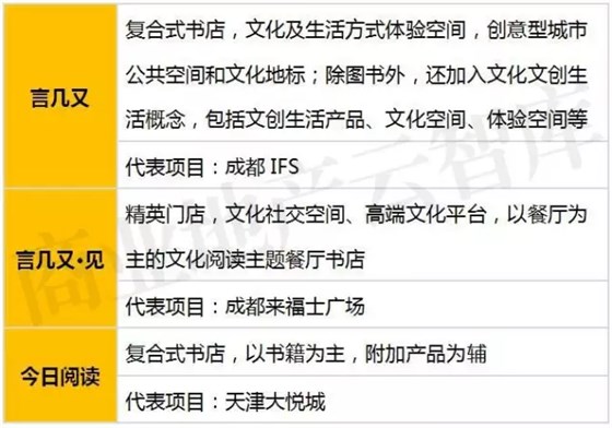 言幾又品牌產(chǎn)品線定位一覽