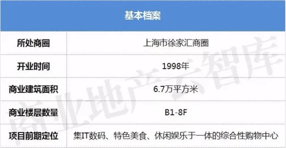 上海美羅城 上海美羅城