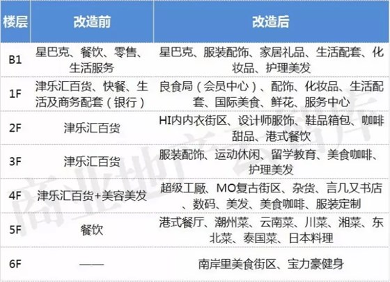 天津和平大悅城 天津和平大悅城