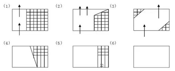 入口與出口的關(guān)系(陰影部分表示死角) 入口與出口的關(guān)系(陰影部分表示死角)