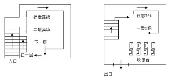沃爾瑪購(gòu)物廣場(chǎng)的出入口設(shè)計(jì) 沃爾瑪購(gòu)物廣場(chǎng)的出入口設(shè)計(jì)