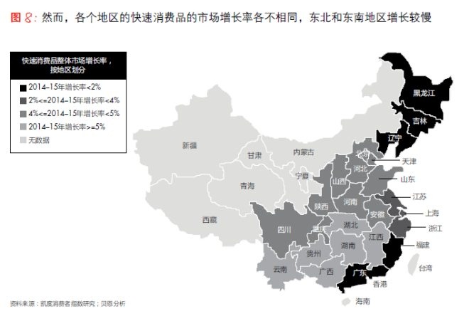 然而，各個地區(qū)的快速消費品的市場增長率各不相同，東北和東南地區(qū)增長較慢