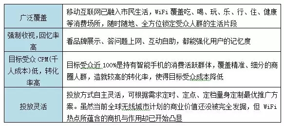 建立基礎(chǔ)設(shè)施和頁面