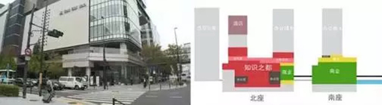 北座&ldquo;知識之都&rdquo;