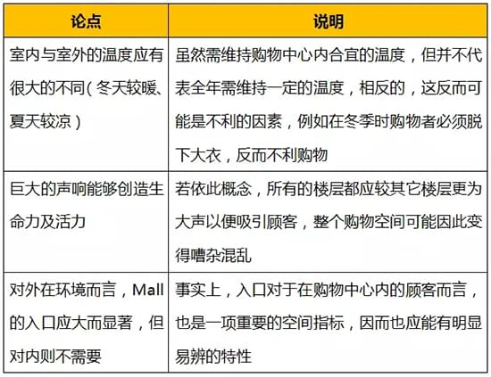 對營造吸引顧客購物的公共環(huán)境無意義