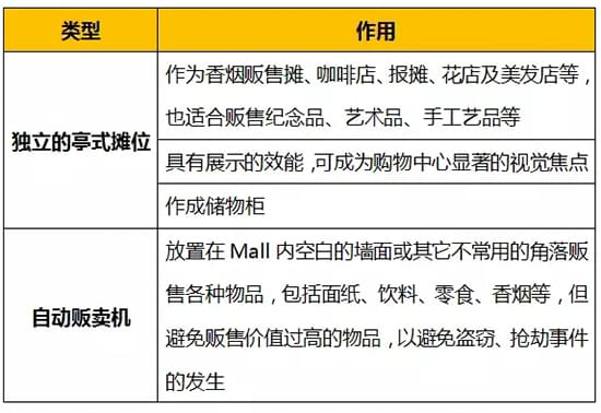 亭式攤位及自動販賣機
