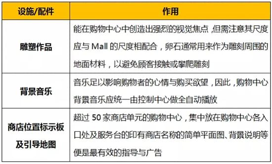 Mall的設(shè)施與配件