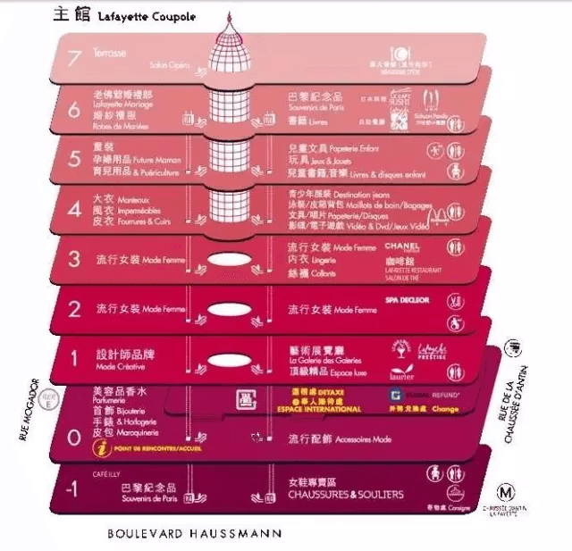 柏林老佛爺百貨