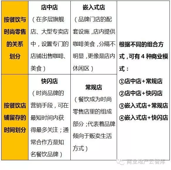 如何玩轉(zhuǎn)&ldquo;邊吃邊逛&rdquo;？哪種商業(yè)模式最受青睞？