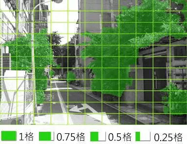 綠視率的計(jì)算方法