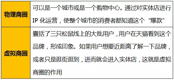 采用&ldquo;一城一店&rdquo;模式拓展