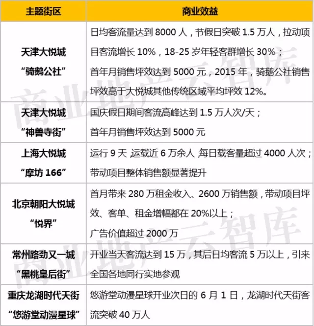 天津大悅城的&ldquo;騎鵝公社&rdquo;