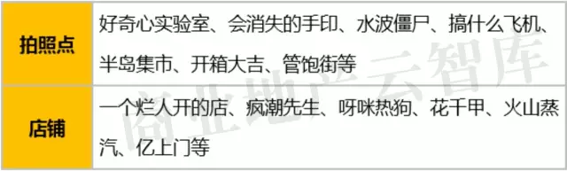 新界8拾8探秘主題街區(qū)