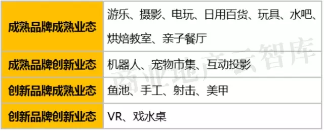 悠游堂動漫星球業(yè)態(tài)一覽