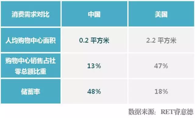 中美兩國消費(fèi)者需求對比