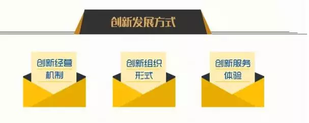 實(shí)體零售創(chuàng)新發(fā)展方式