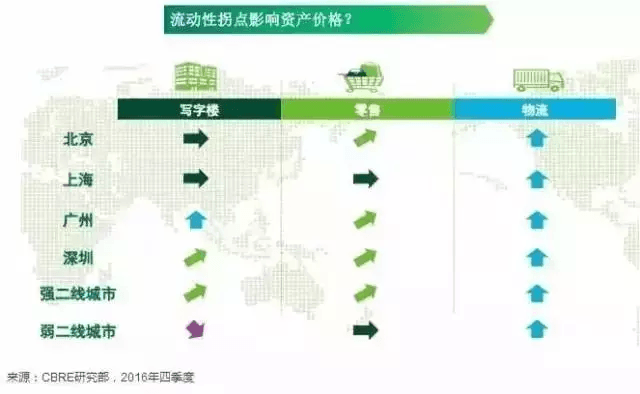 流動(dòng)性拐點(diǎn)影響資產(chǎn)價(jià)格