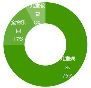 屋頂花園可以怎么“玩” 屋頂花園可以怎么“玩”