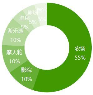 屋頂花園可以怎么“玩” 屋頂花園可以怎么“玩”