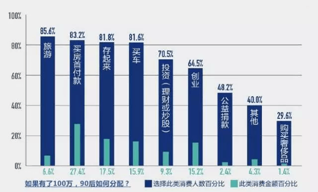 90后社交行為調研報告 90后社交行為調研報告