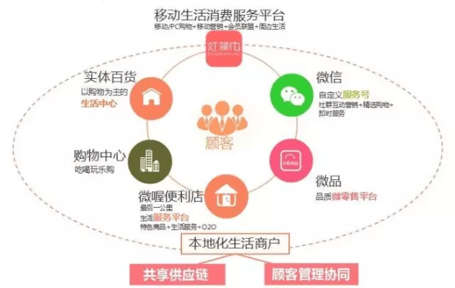 天虹移動生活消費(fèi)服務(wù)平臺