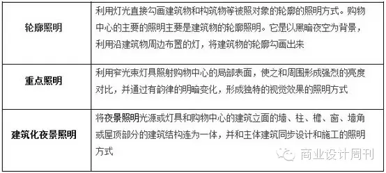 購物中心室外夜景照明類型 購物中心室外夜景照明類型