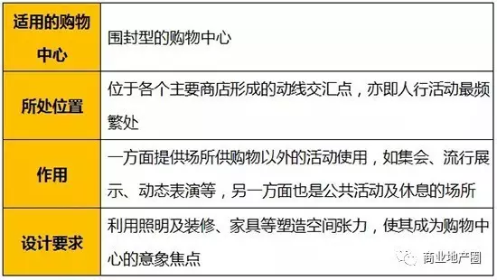 焦點(diǎn)中庭：作為意象焦點(diǎn)來(lái)打造